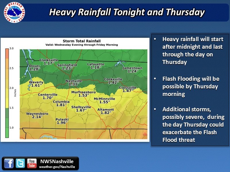 heavy rainfall