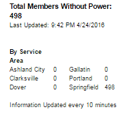 members outage