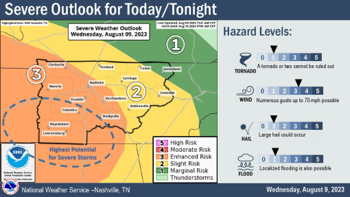 2 Storms Could Bring Damaging Wind & Hail This Afternoon & Tonight ...