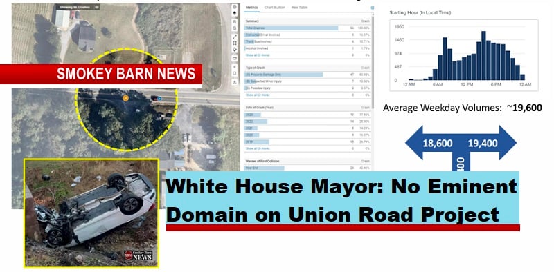 White House Mayor: No Eminent Domain on Union Road Project